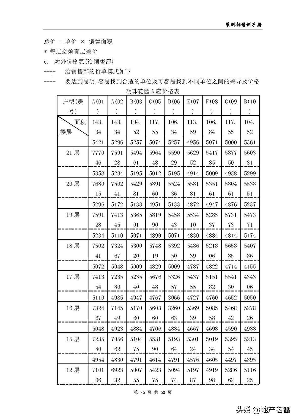 房地产公司培训资料,房地产开发部培训课程