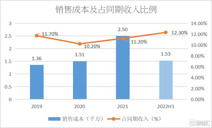 心泰医疗港交所上市,心泰医疗再次冲刺港股