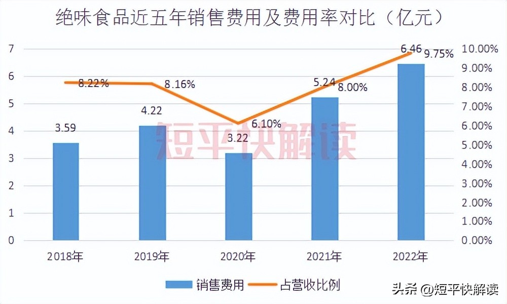 绝味食品周黑鸭煌上煌对比,绝味食品为何能够反超周黑鸭