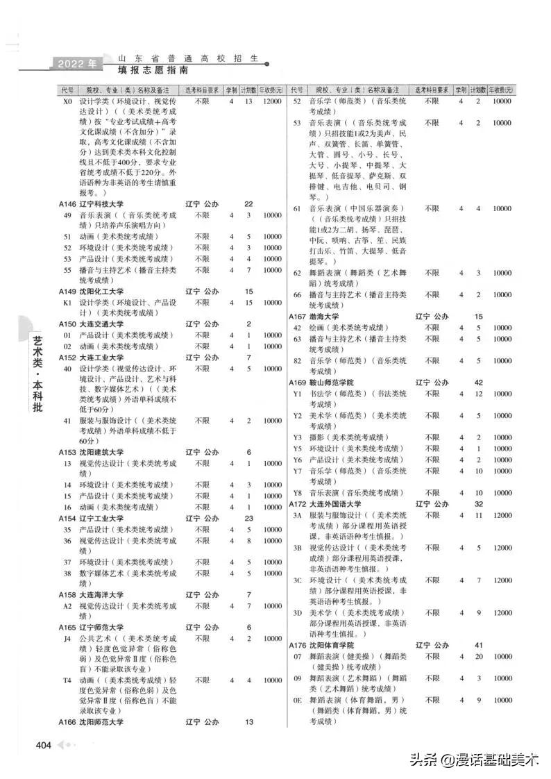 2023年美术高考政策山东,2022年山东美术联考合格分数线