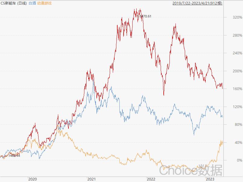 盘前必读公募基金减仓宁德时代,a股新能源下周走势
