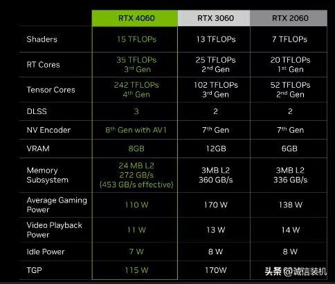 笔记本rtx4060显卡测评,rtx4060笔记本显卡相当于什么档次