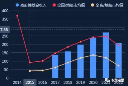 城投公司债务风险负面舆论影响,柳州城投负债如何还