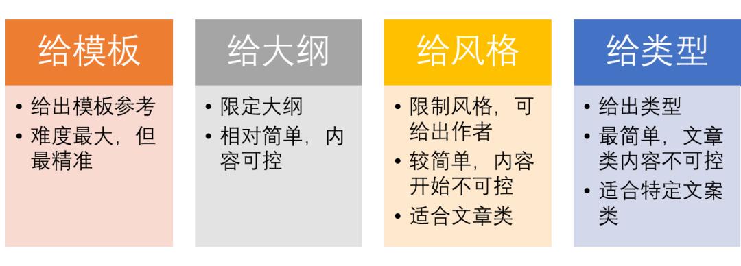 chatgpt提示词工具,chatgpt写作步骤