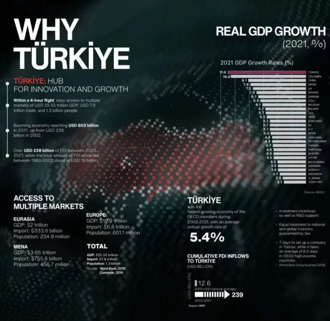 真实欧洲,土耳其欧洲前五