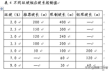 居住区规划设计规范条文说明,城市居住区设计规范2016