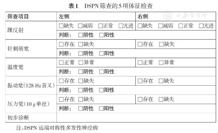 糖尿病周围神经病检查贵吗,糖尿病周围神经病诊断标准