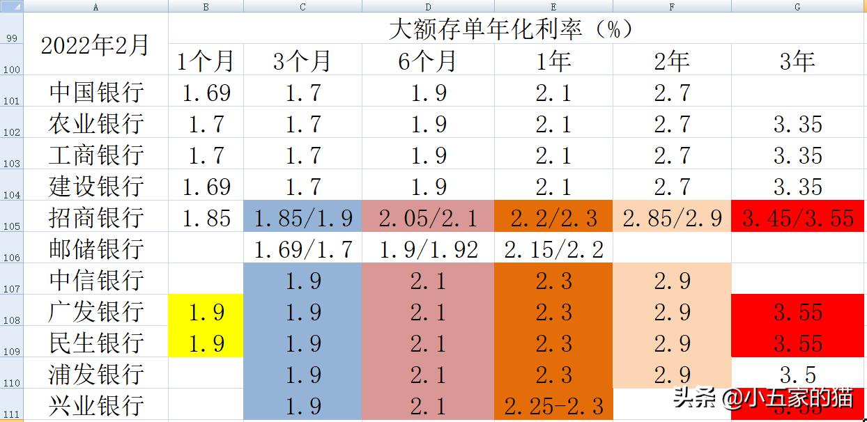 2023年工行4.125%大额存单还有吗,10家上市银行大额存单对比