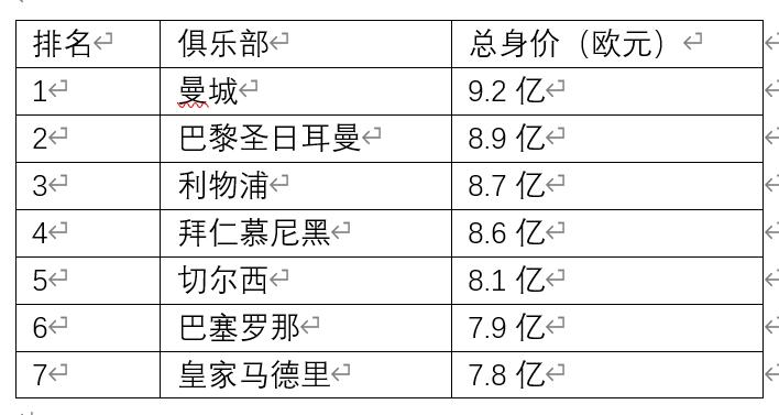 皇马曼城欧冠球员身价,为什么皇马夺冠含金量高