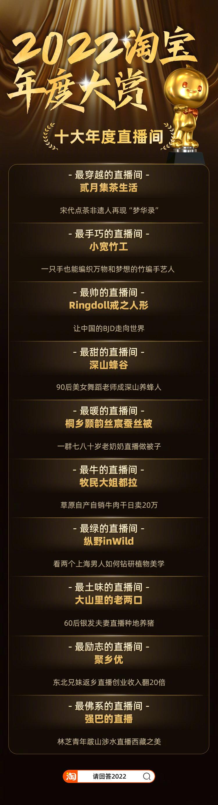 请回答2022，“十大年度宝贝”你买过哪几个？