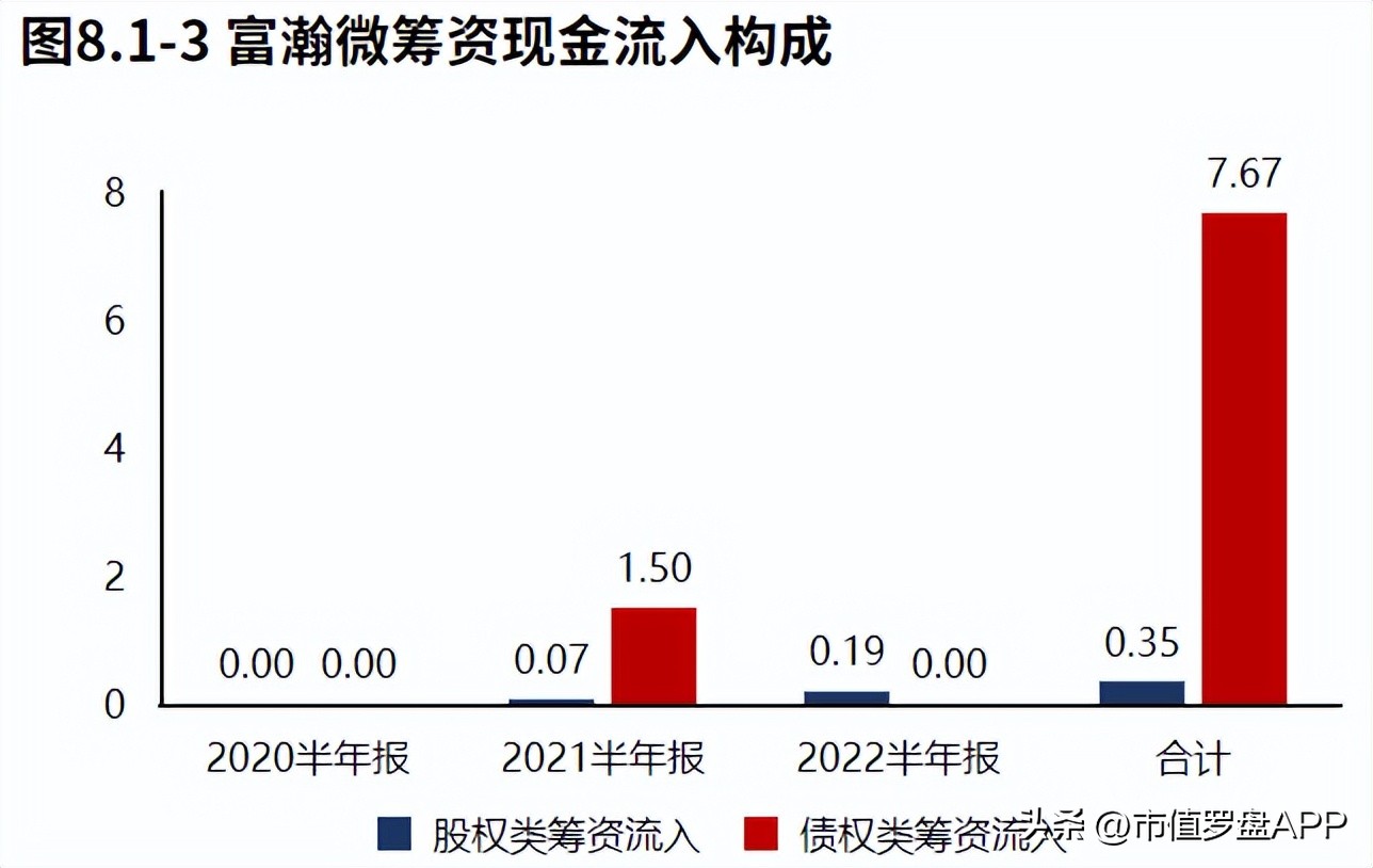 高新技术企业专精特新小巨人企业,海思安防芯片和富瀚微