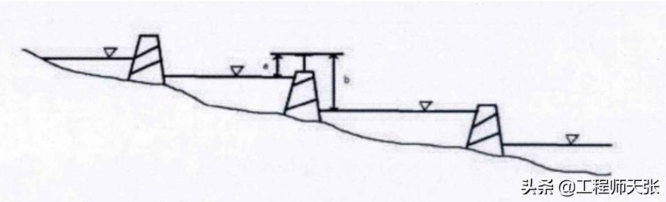 都江堰古代是怎么修筑的,大运河和都江堰哪个更早开凿