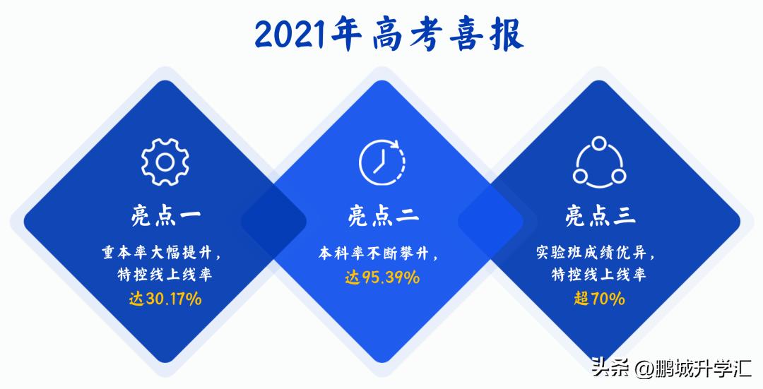 深圳外国语学校2018中考,2018-2022深圳中考英语