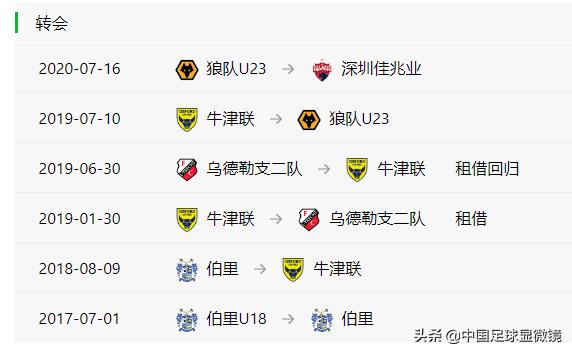 国足留洋最强11人首发阵容,国足最新一期的大名单