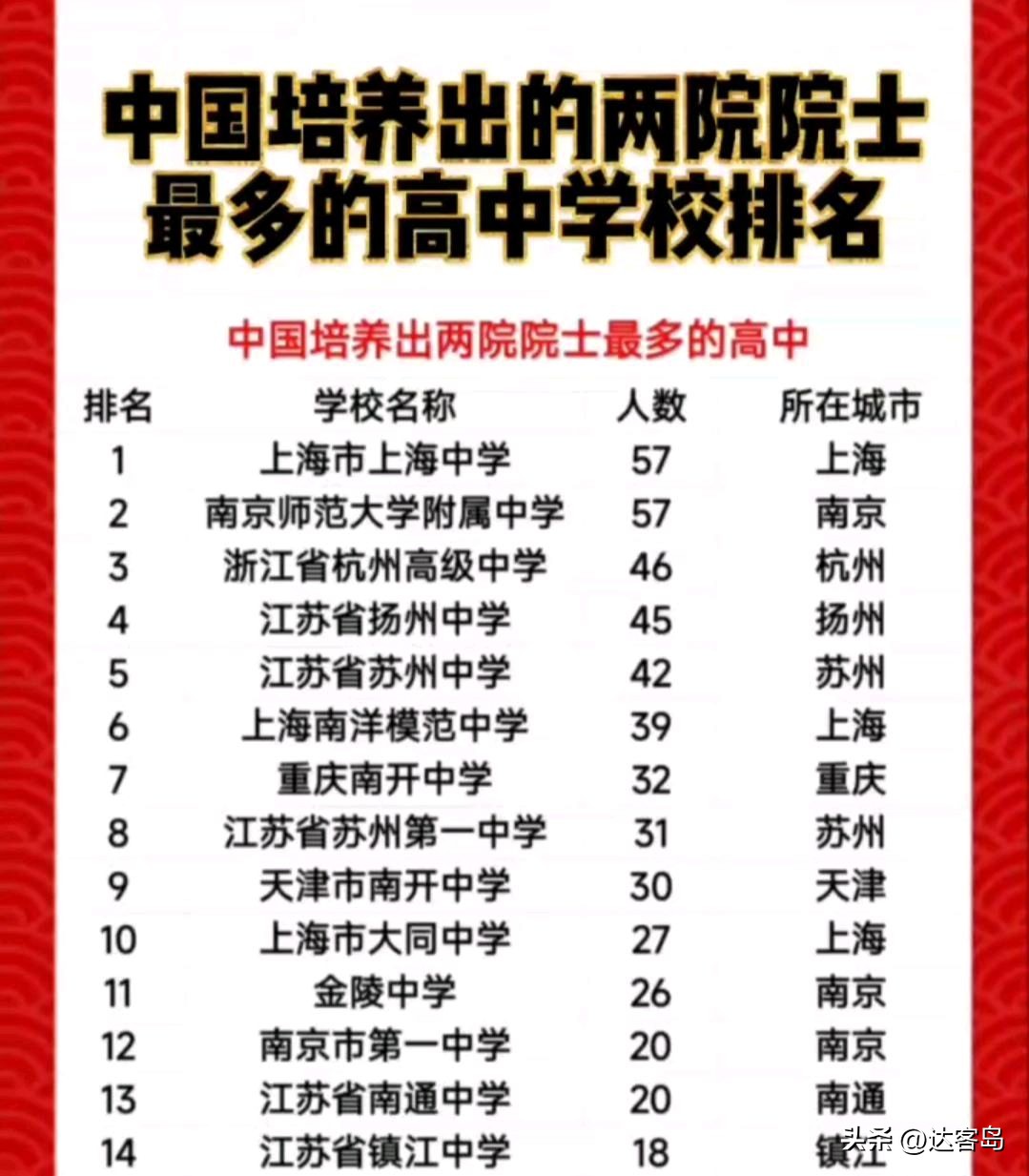 天津南开中学是百年名校么,天津南开系中学哪个好