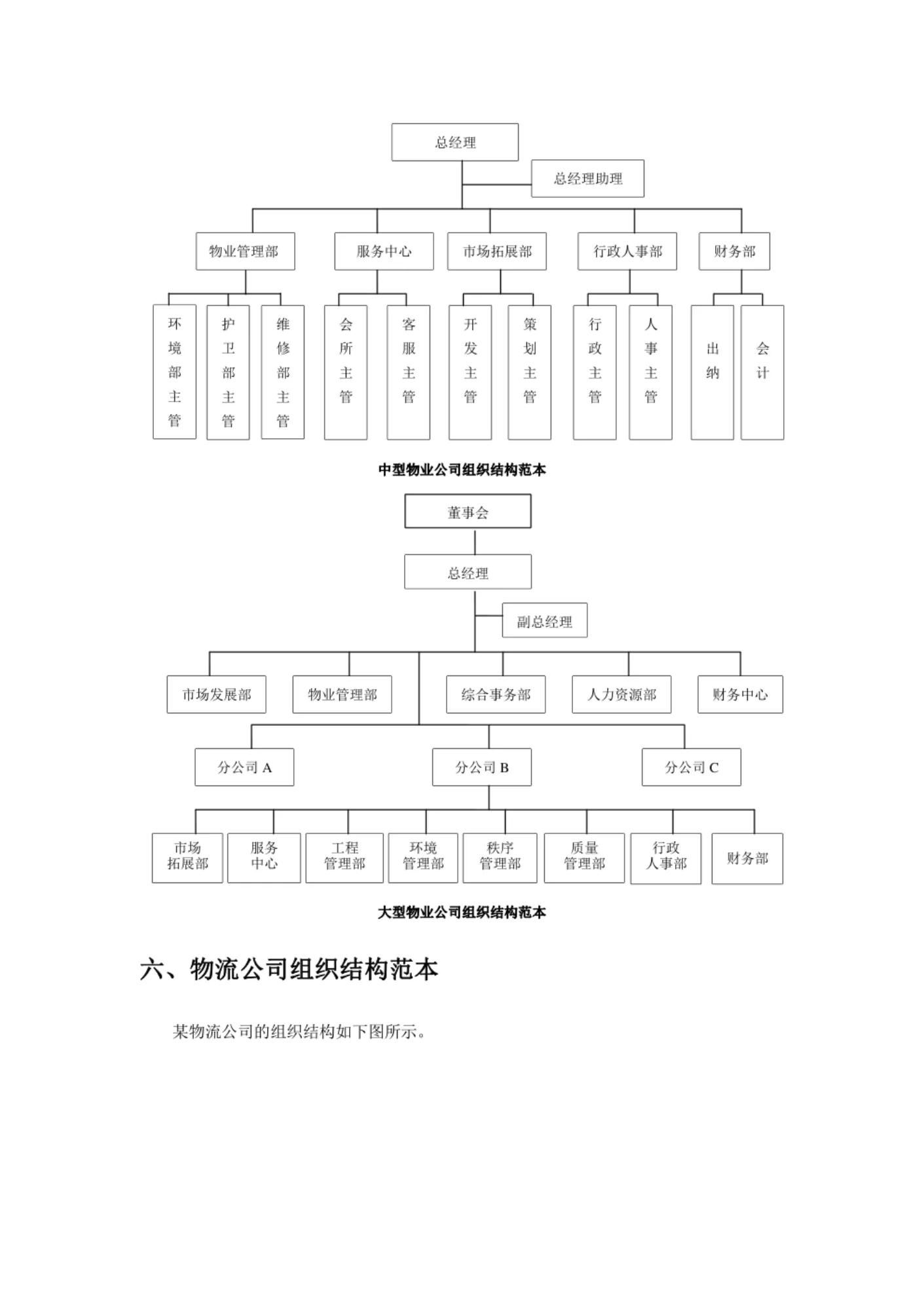 公司机构设置及定岗定编方案,纯纯的干货是什么意思
