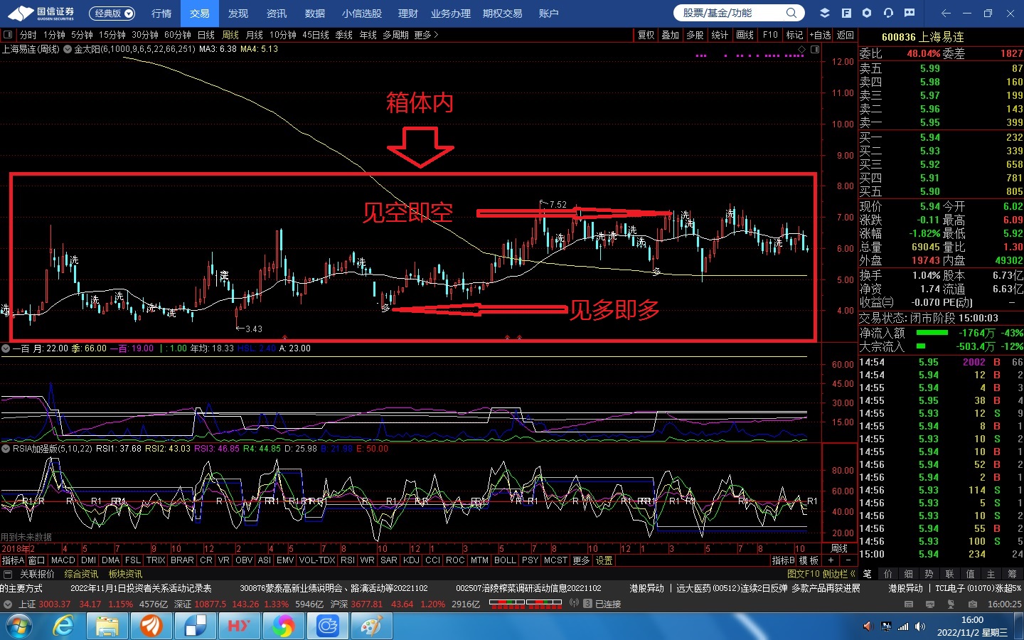 炒股秘籍大全免费,炒股秘籍大全视频教程