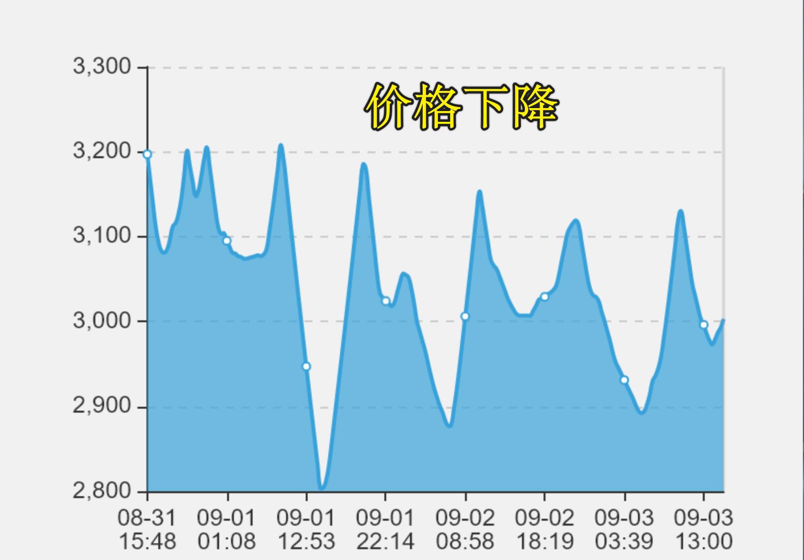 魔兽怀旧服wlk一开荣誉换什么装备,魔兽怀旧服时光徽章涨至1600金