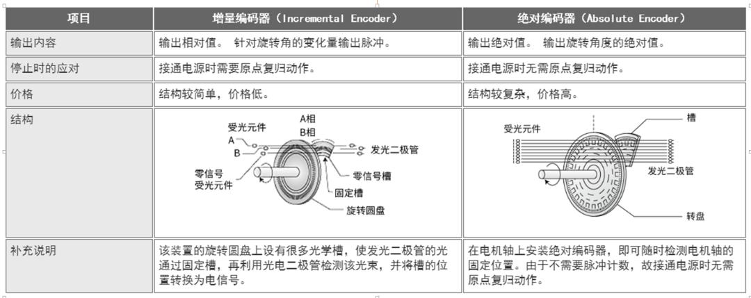 三菱j4-b伺服参数设置教程,三菱伺服操作手册