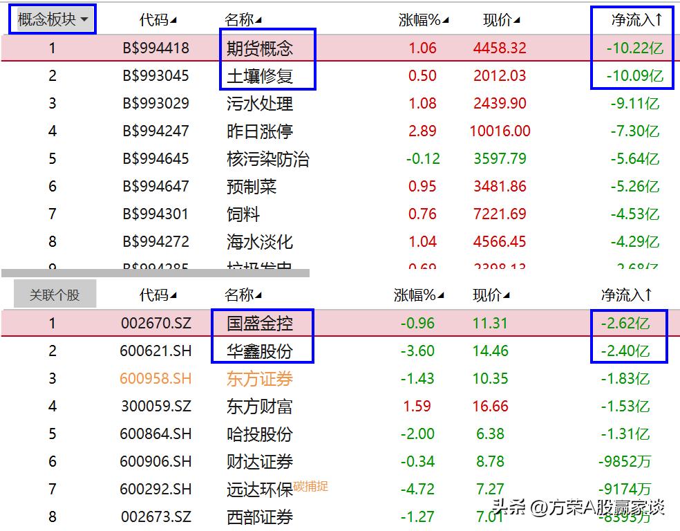 大资金拉升股票,大盘放量上涨是否暗示机会来临