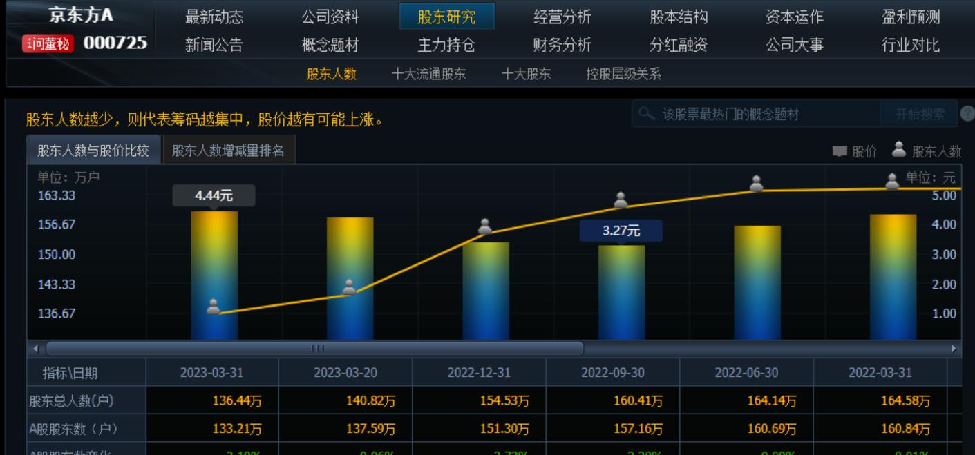 近十年a股最高和最低,a股十大股息最高的公司