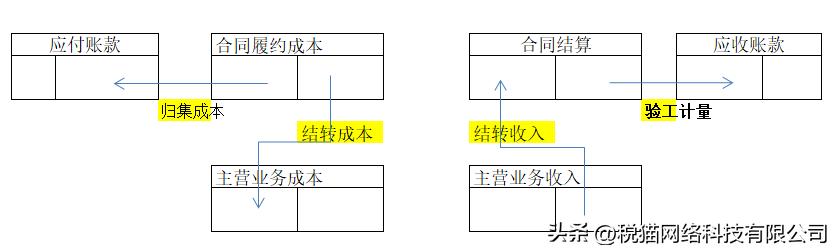 总包代发的农民工工资个税,代发农民工工资由谁申报个税