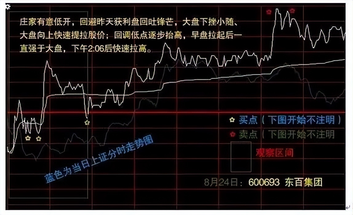 分时图看盘技巧急跌慢涨,分时图买入法和技巧直播