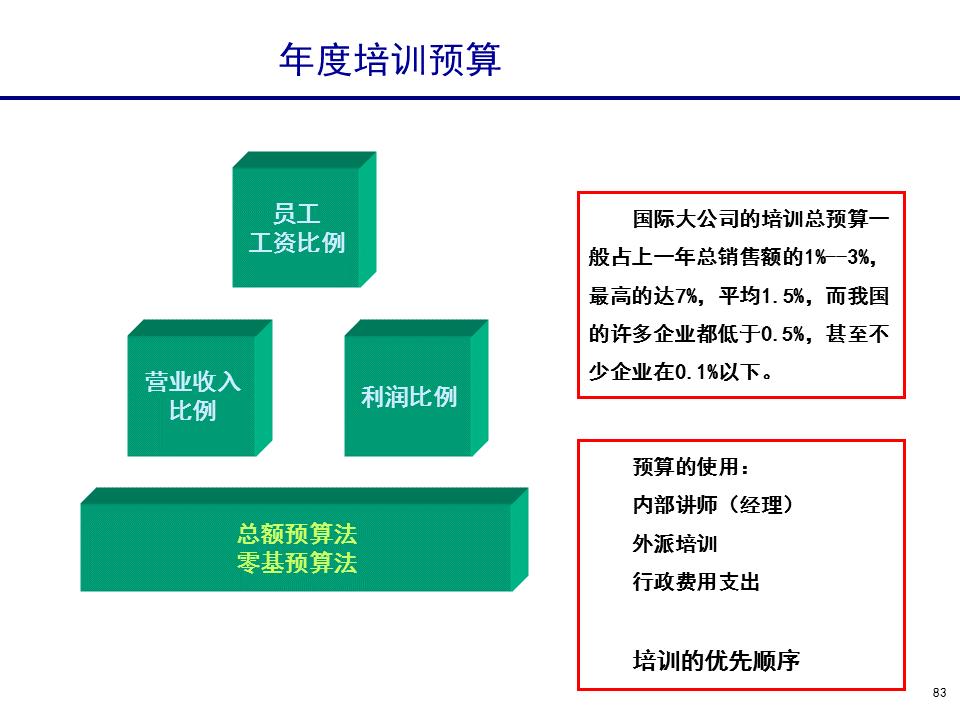 230601-行政人事管理培训