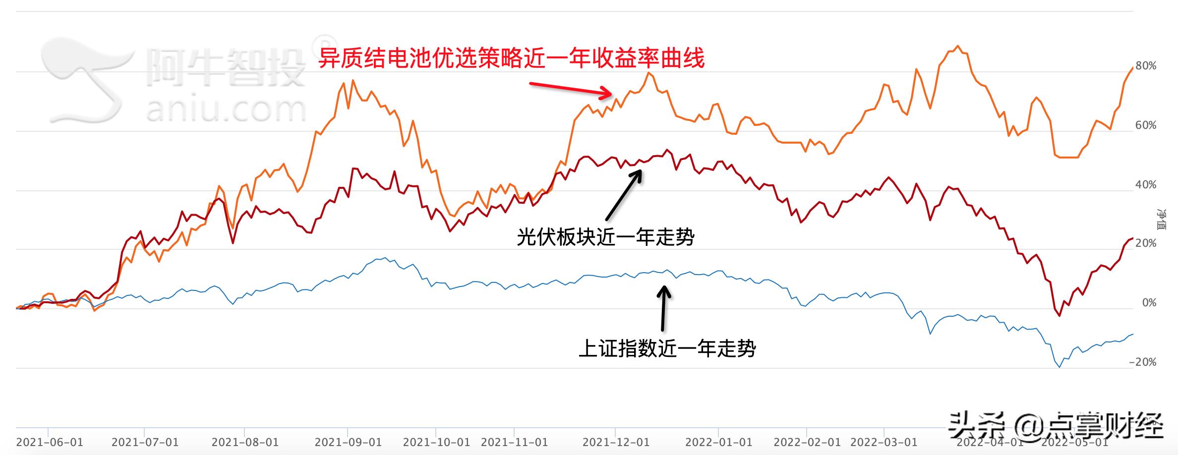 光伏异质结电池专题报告,光伏异质结电池技术路线
