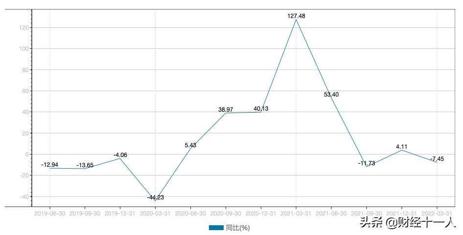 中免总经理,中免广东总经理