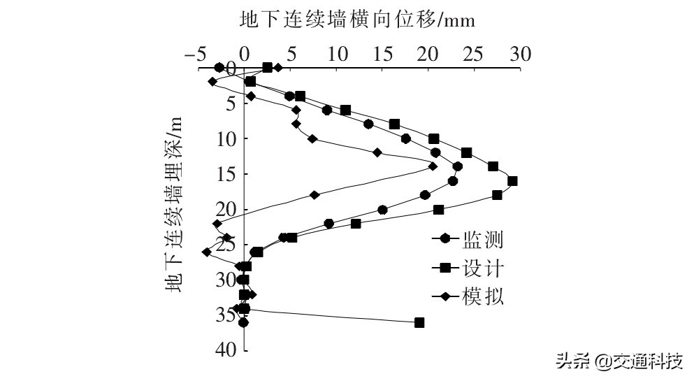 基坑支护监测测斜数据分析,深基坑竖向位移监测方法