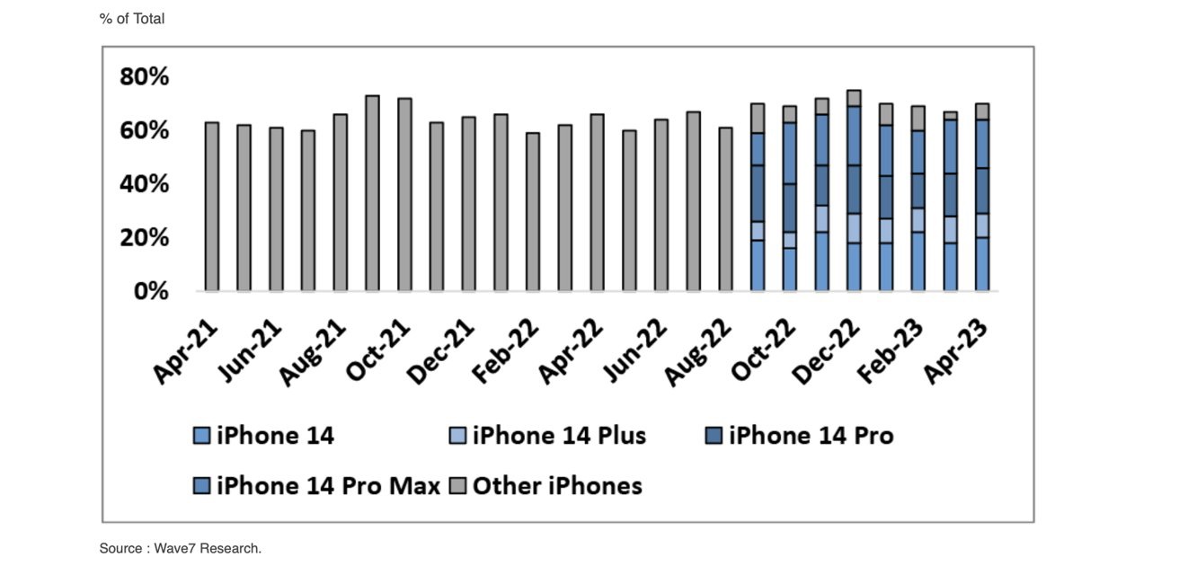 iphone14基础款刘海屏,iphone14标准版刘海屏