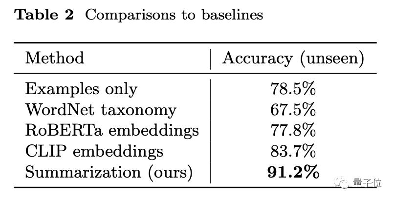 谷歌机器人训练,训练人工智能机器人编程