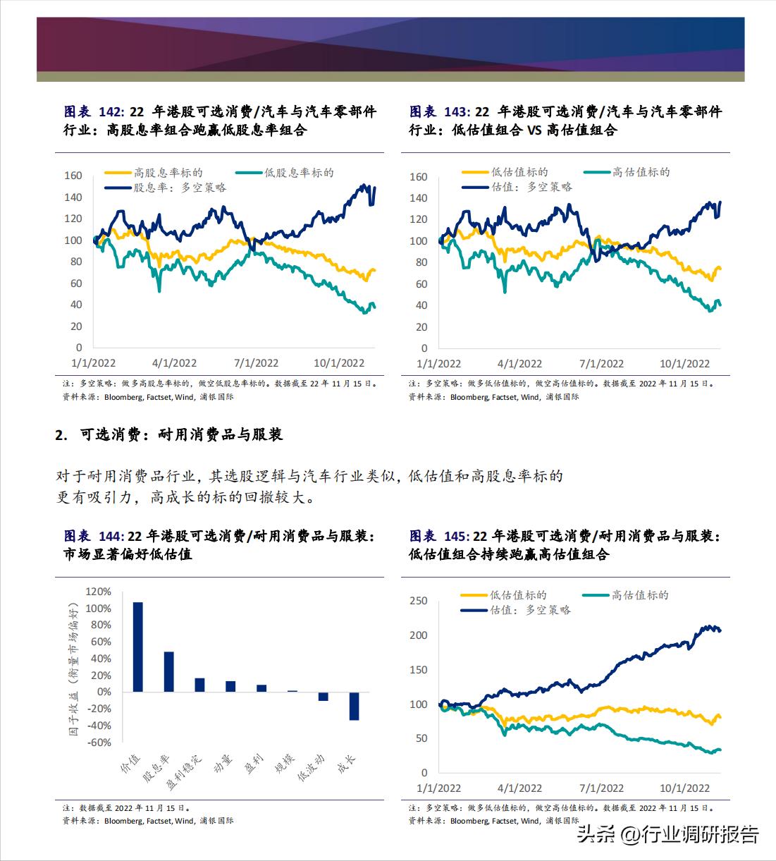 2023年中国消费洞察和市场展望,2023消费市场最新洞察