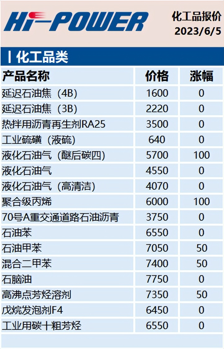 全国油品报价,油品批发市场价格表