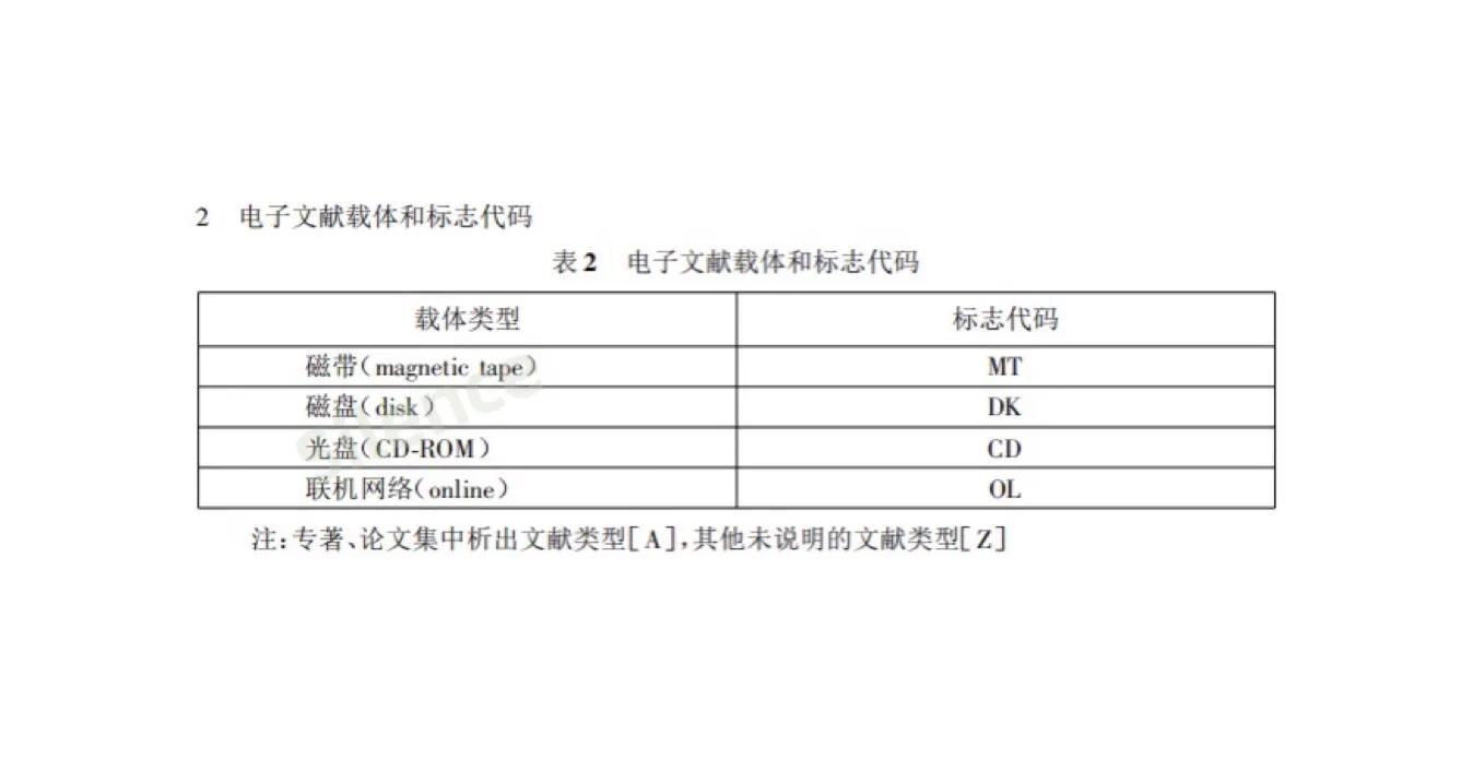 论文参考文献格式标点符号问题,国家标准学位论文参考文献格式