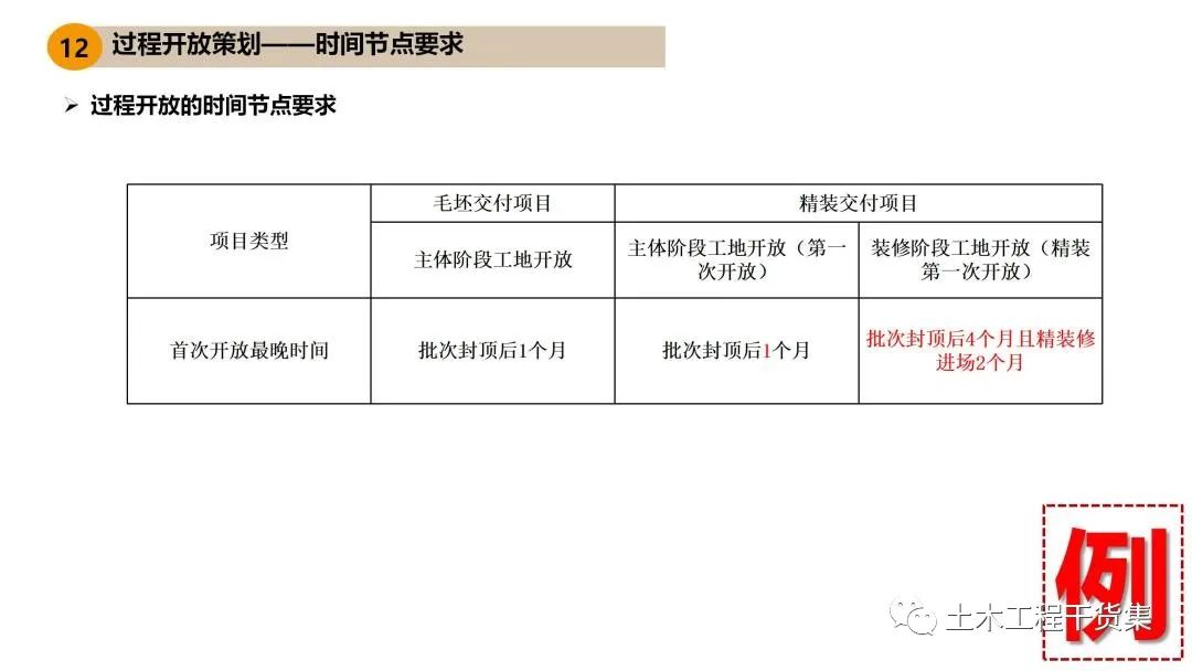 工程策划ppt,工程策划书ppt