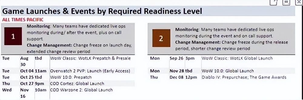 暴雪暗黑4最新公告,暴雪暗黑4官宣游戏试玩画面公布