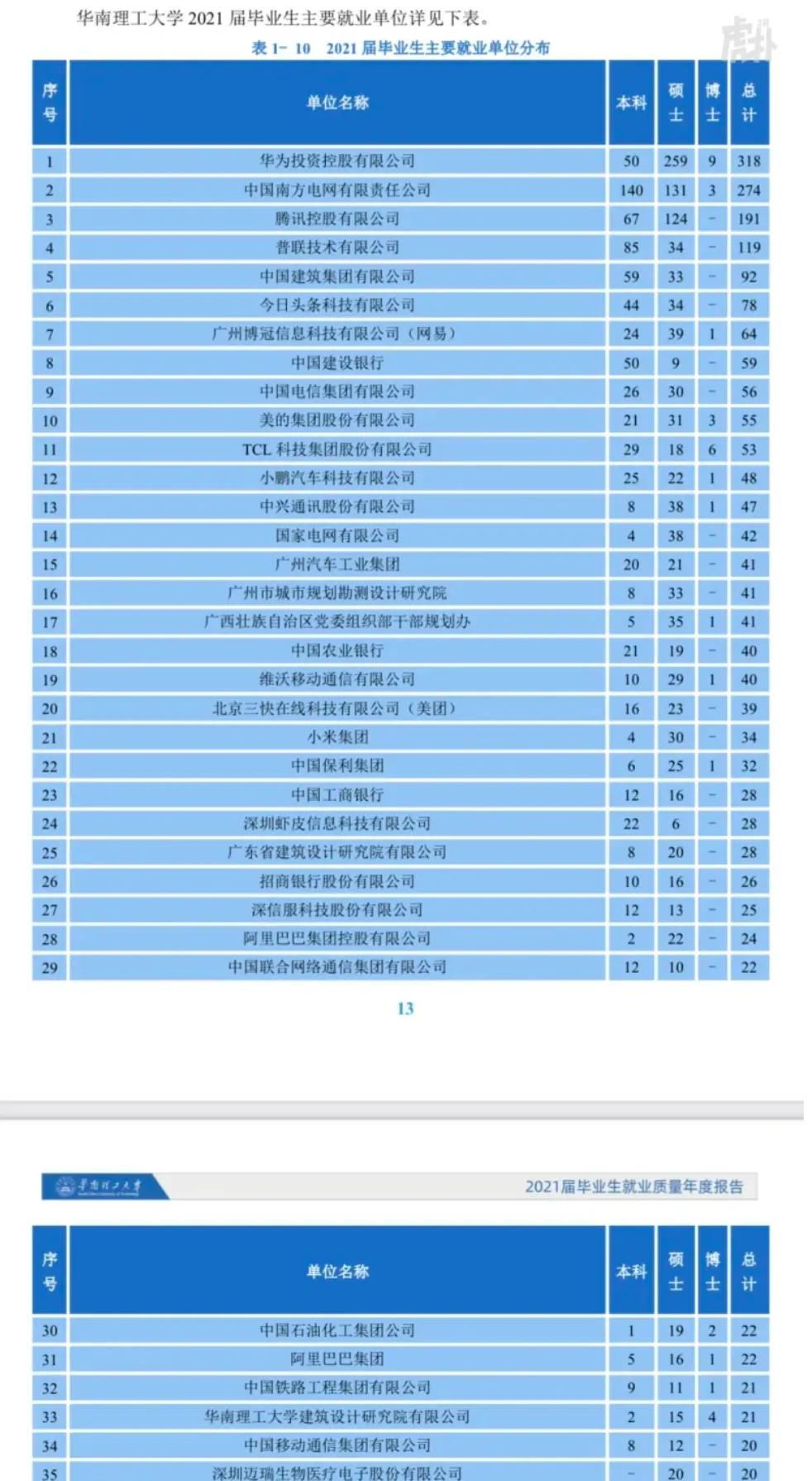 填志愿大学重要还是专业重要,填志愿优先考虑