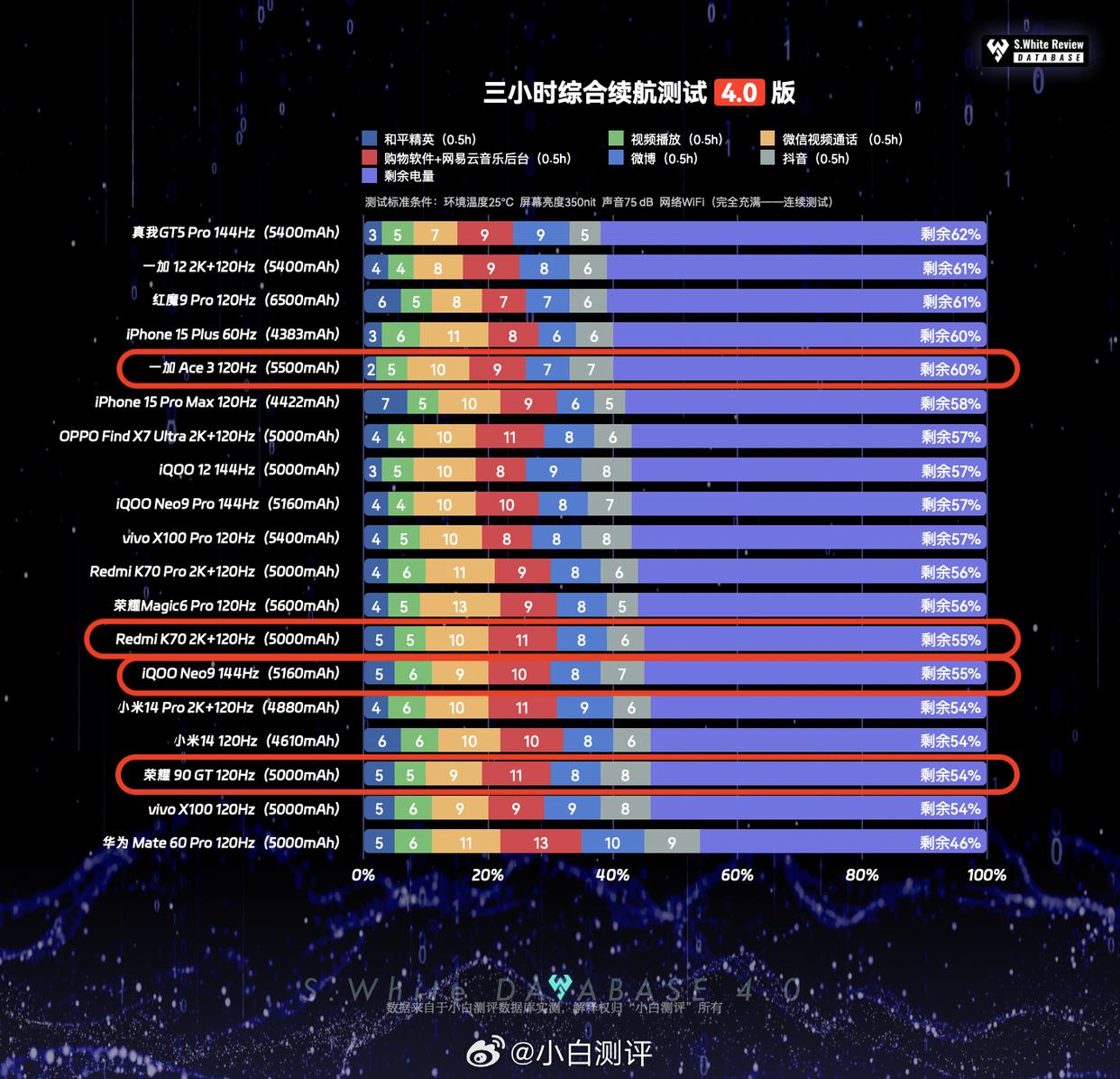 1.5k东方屏,一加ace3深度测评最新