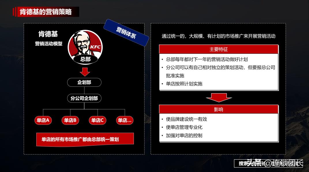 新型店铺销售模式,零售店售卖模式