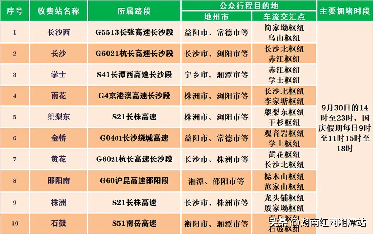 国庆高速免费通行地点,国庆高速服务区充电桩够用吗