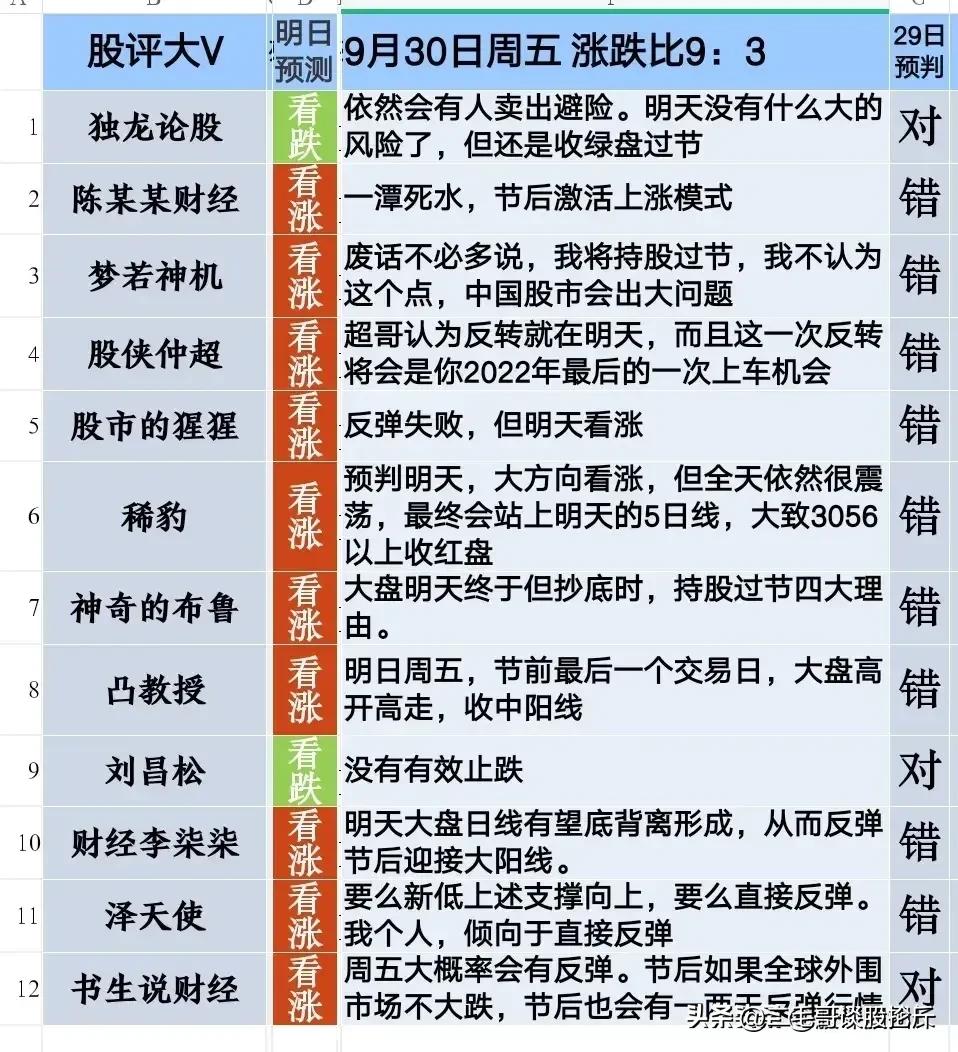 炒股有技巧和方法吗,炒股交易的正确方法