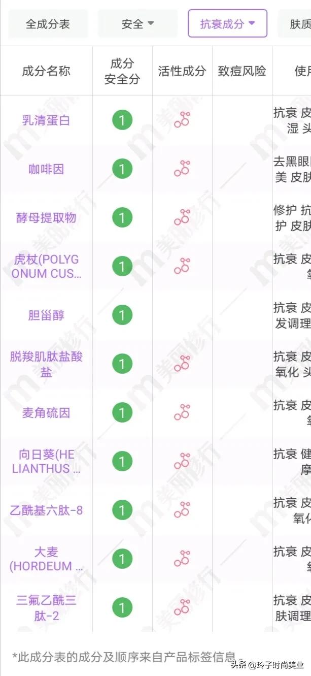 入秋后，这些一瓶就能同时解决滋润抗老修复的多效面霜，赶紧收藏