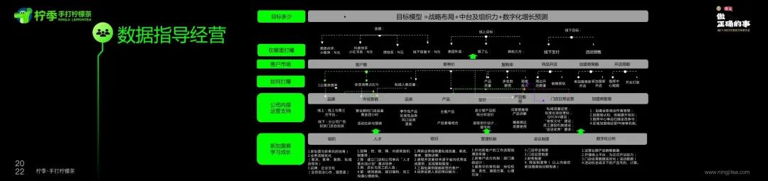 茶饮品牌融资模式,最新茶饮融资