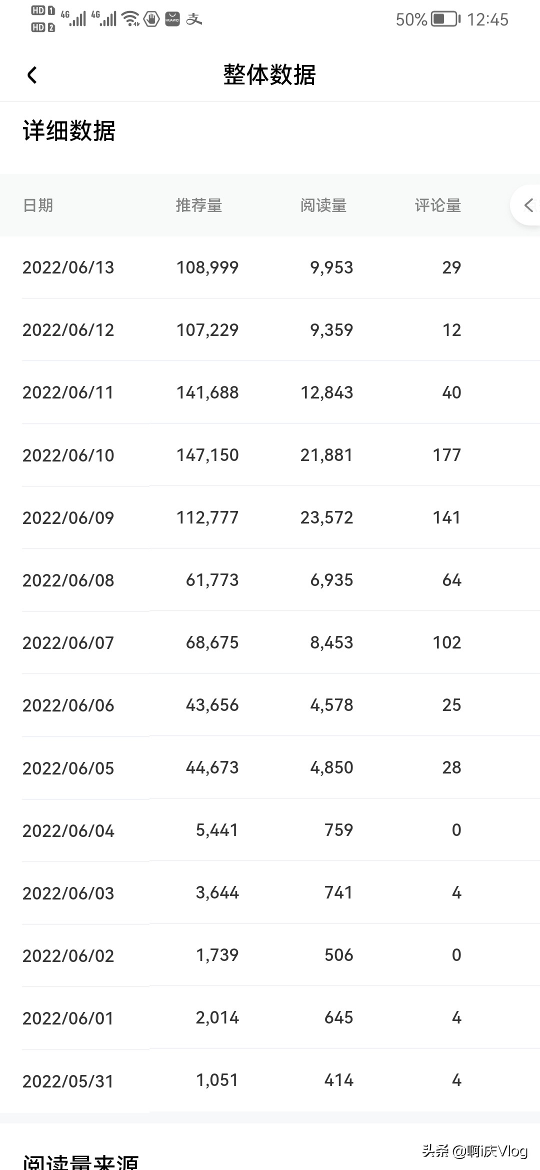 百家号的单价是怎样定的,百家号哪个领域单价高