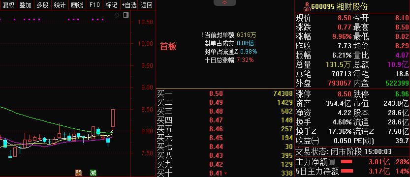 利好大金融,大金融带动情绪回暖大有可为