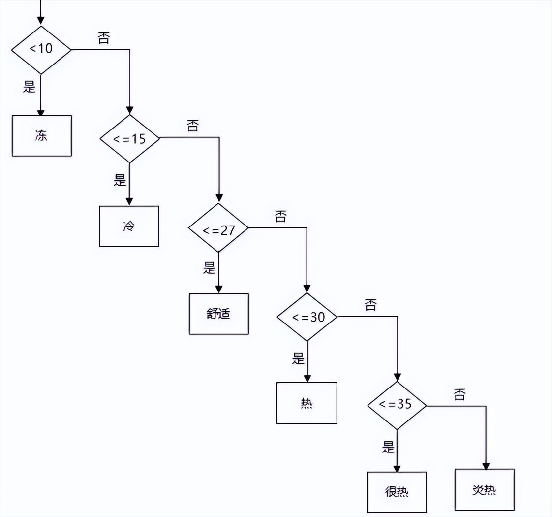 if函数1和0,if双条件函数