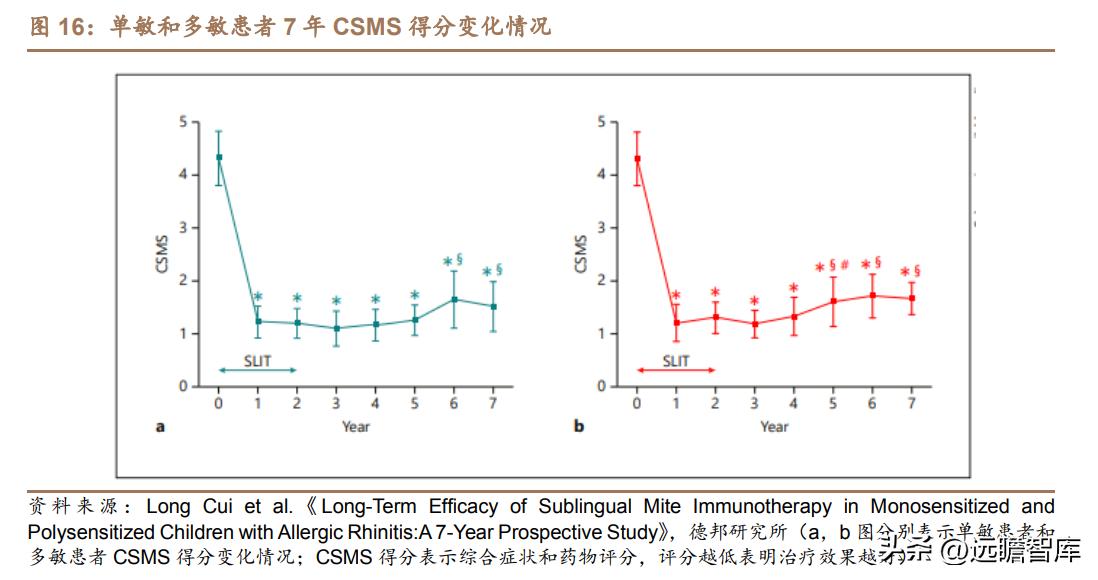 脱敏治疗龙头公司,我武生物脱敏治疗效果怎么样