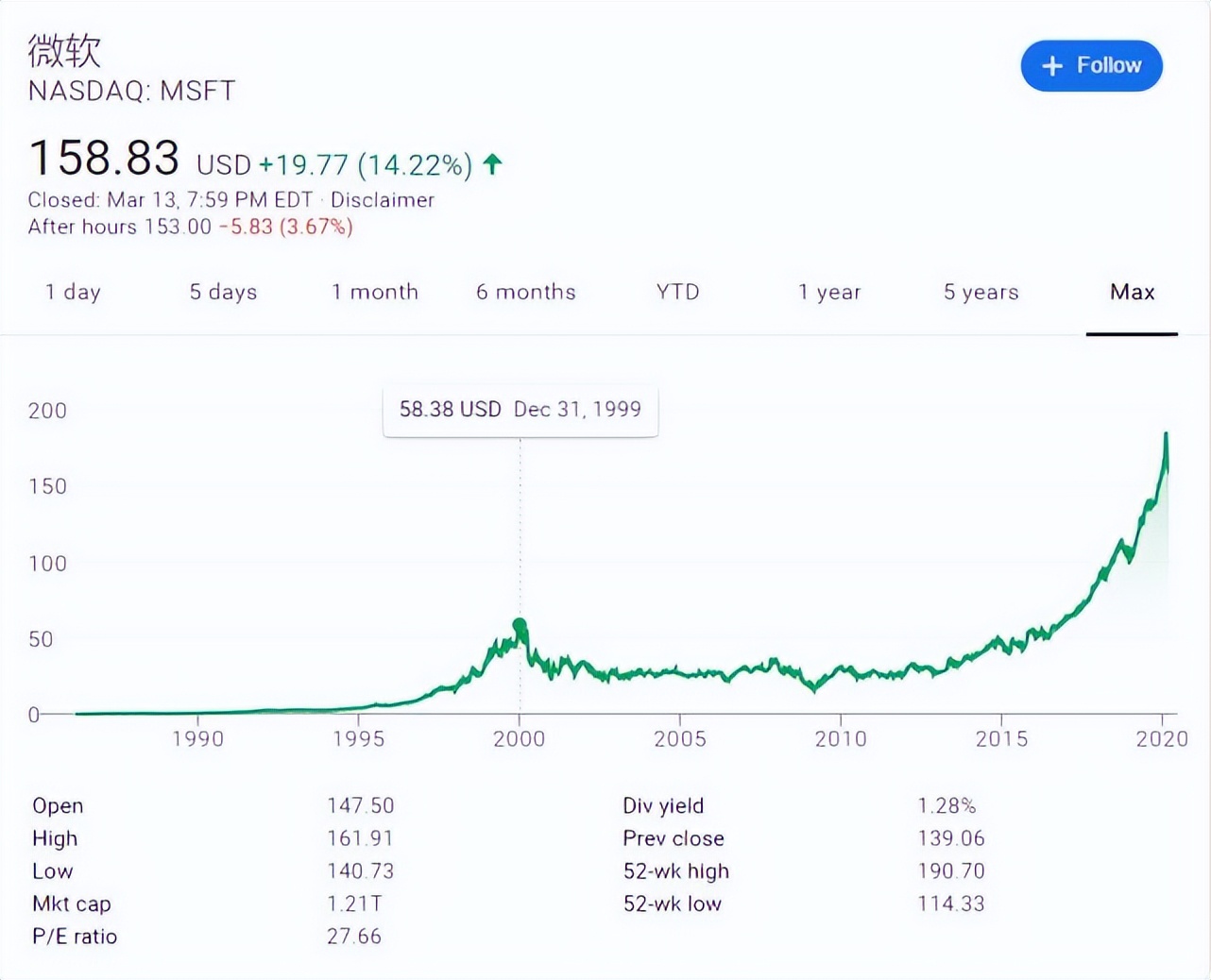 it历史上的里程碑,it的简史